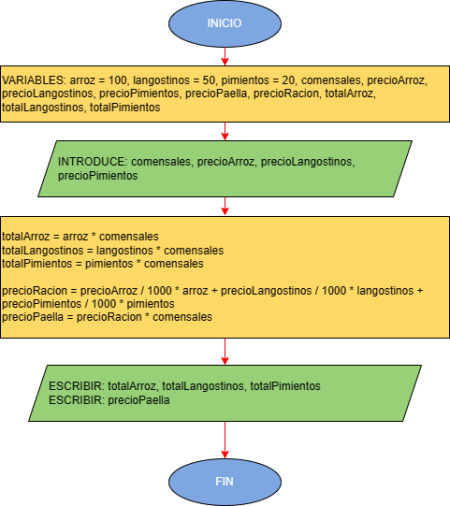 diagrama flujo 1