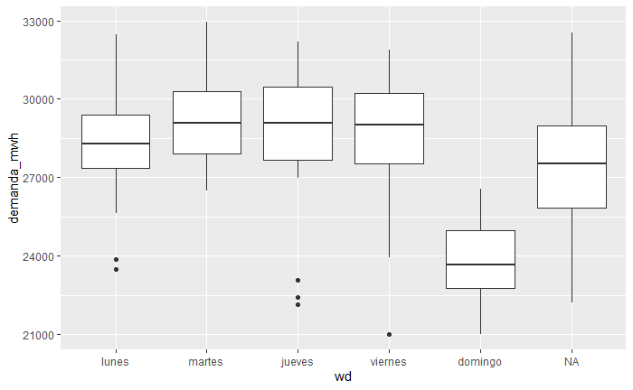 boxplot