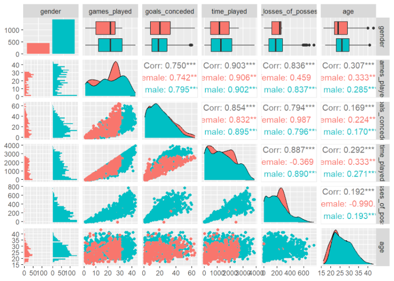 correlaciones multiples