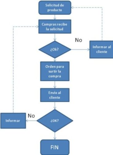 diagrama 2