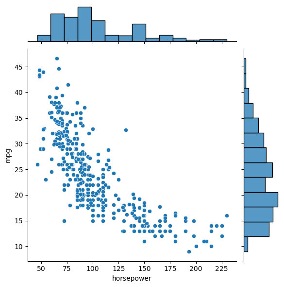 grafico dispersión 2