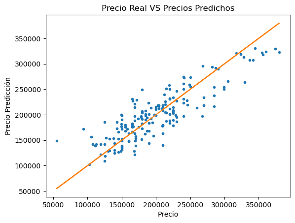 grafico dispersión