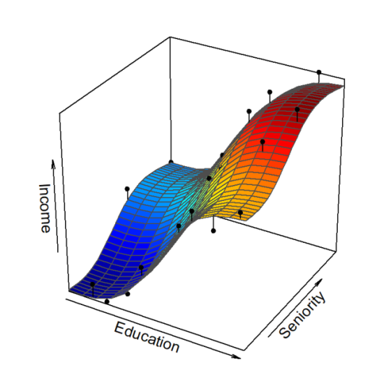 graficos 3d