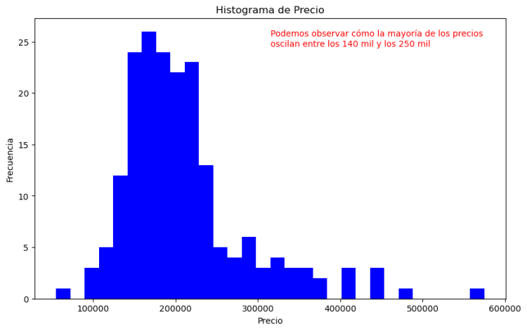 graficos de barras