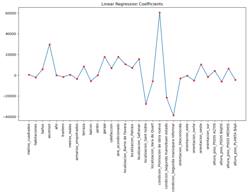 graficos de linea