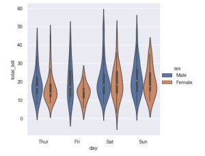 grafico de violin